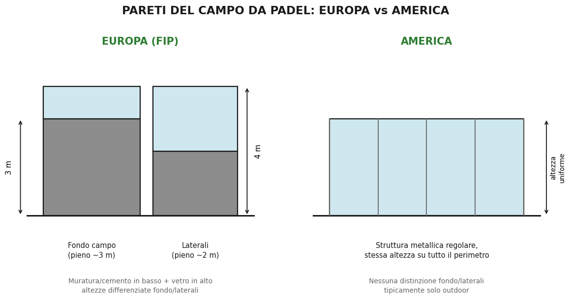 dimensione campi da padel