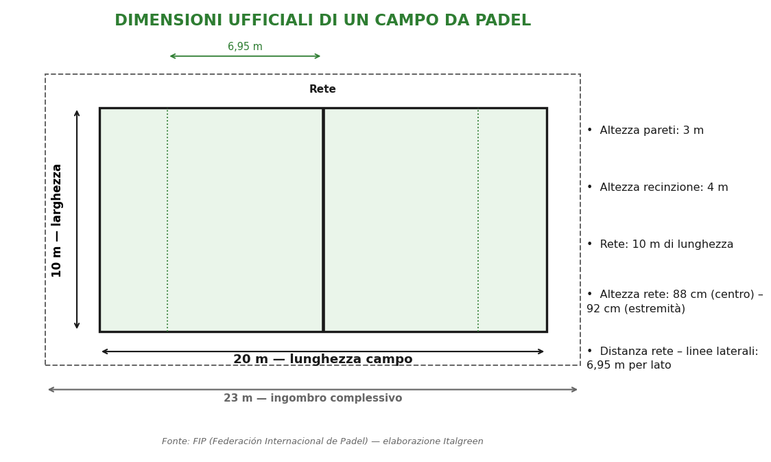 dimensione campi da padel