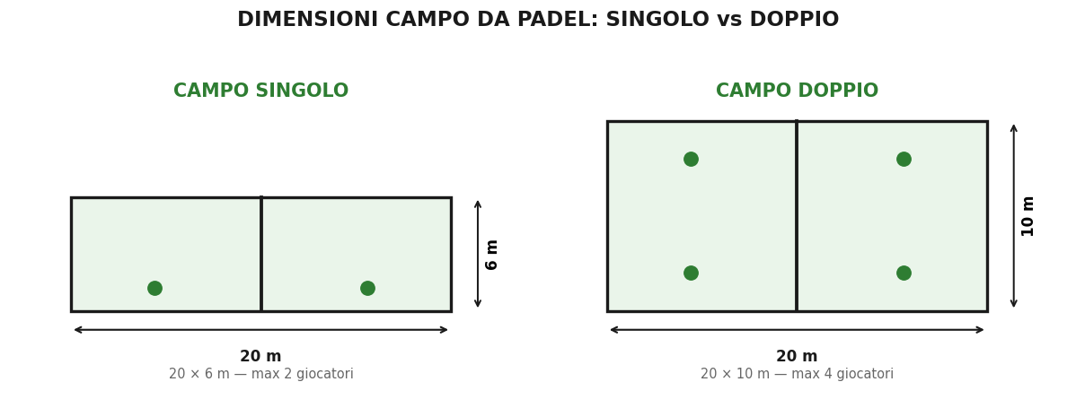 dimensione campi da padel